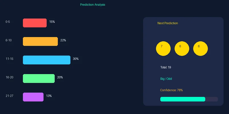 加拿大28智能预测分析系统界面
