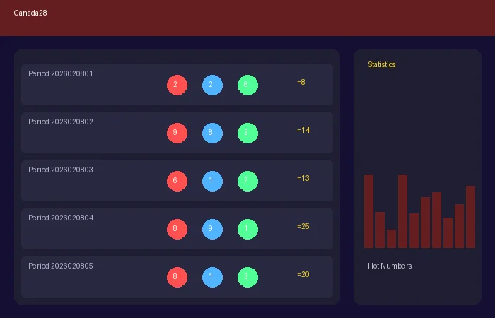 加拿大28游戏实时开奖截图