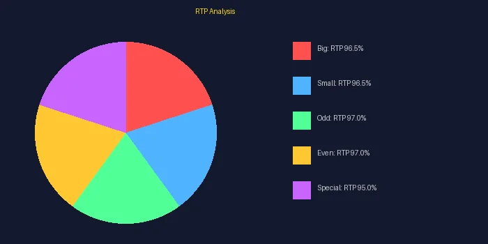 加拿大28各玩法RTP理论返还率分析图表